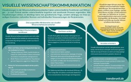 Infografik über visuelle Wissenschaftskommunikation ergänzend zum Übersichtstext. Sie greift die drei ausgewählten Wirkbereiche visueller Wisskomm auf: Vertrauenswürdigkeit/Glaubwürdigkeit beeinflussen, Emotionen auslösen und Verstehen erleichtern. Ein Kasten hebt zudem hervor, dass Visualisierungen wissenschaftliche Inhalte verständlicher machen, Zugänge eröffnen, Unsichtbares sichtbar machen, emotionalisieren sowie zur Reflexion anregen.